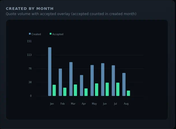 TIP Quoter Dashboard screenshot